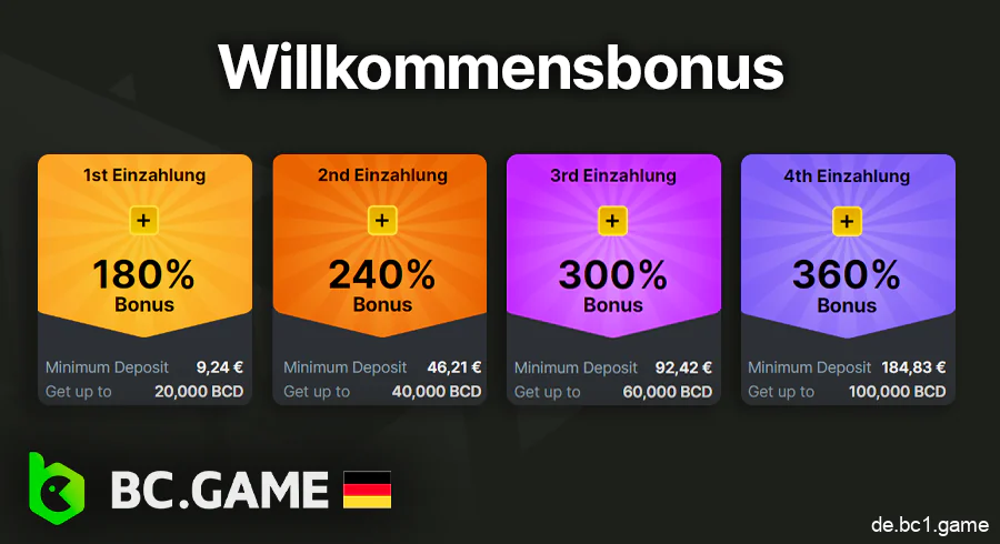 BC.Game Willkommensbonus für Deutsche